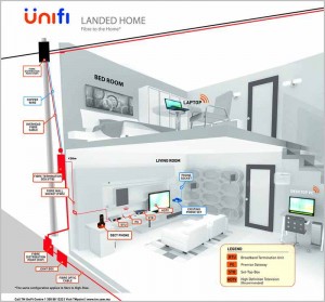 0-A-unifi residential_2