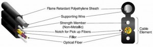 2-FD-Z-Fujikura fibre_optics_ftth_drop_cable_detail_1_enlarged