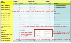 EL_PDPA_computer requirements_outdated apps